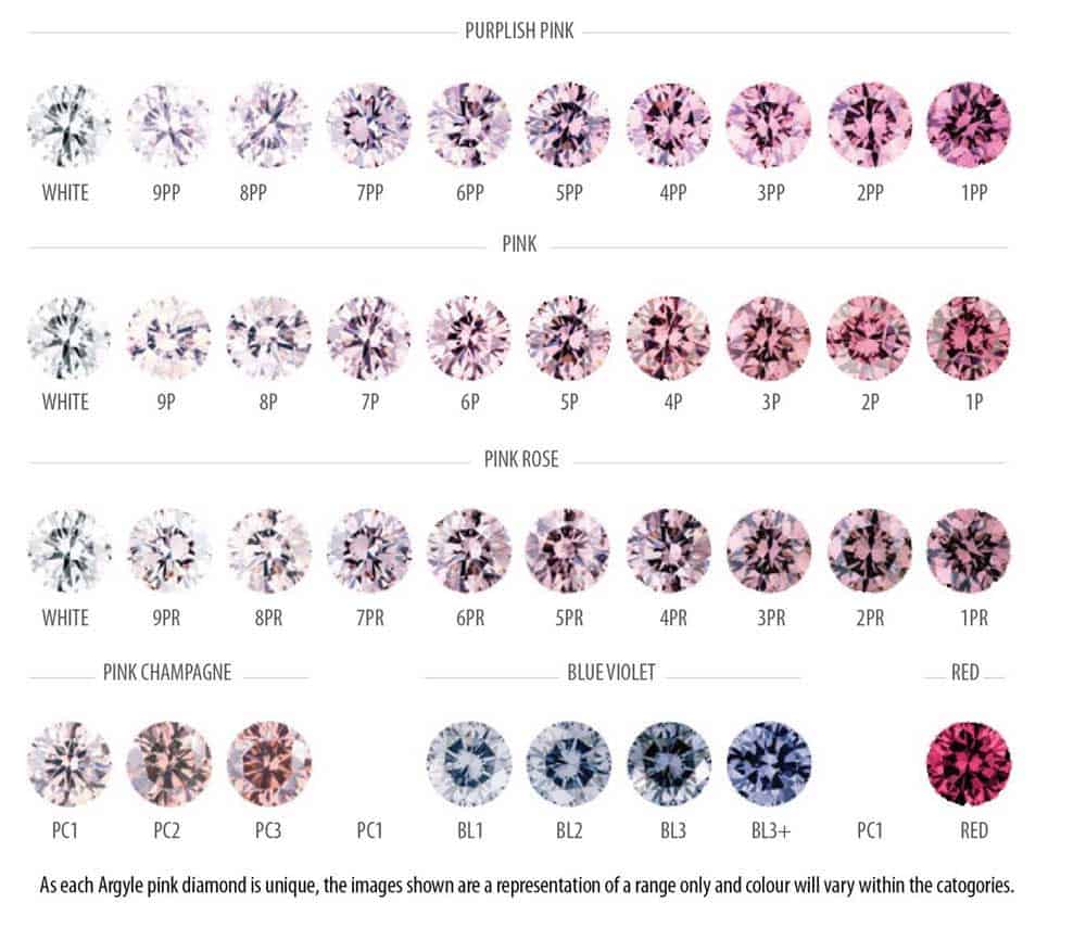 Fancy Diamond Colour Grading - Independent Gemmological Laboratory - IGL